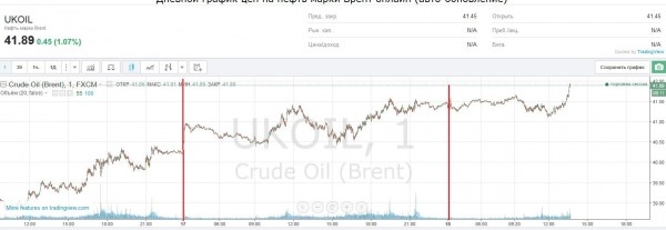 Сколько нефти в России на самом деле?