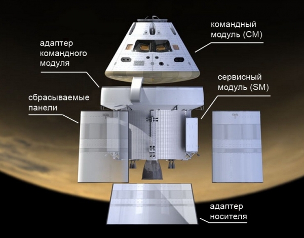 НАСА начинает первую фазу постройки космодрома для полета на Марс