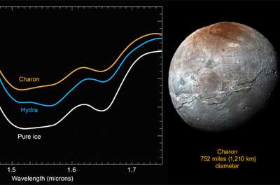Станция New Horizons «увидела» две звезды сквозь Плутон