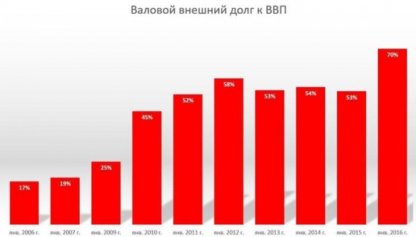 Беларусь в ловушке бедности
