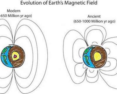 У Земли было несколько магнитных полюсов
