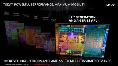 AMD раскрыла подробности о своих новых процессорах