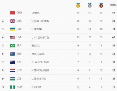 Паралимпиада-2016: 12 медалей для Украины