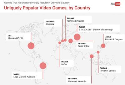 Самые популярные игры среди пользователей YouTube