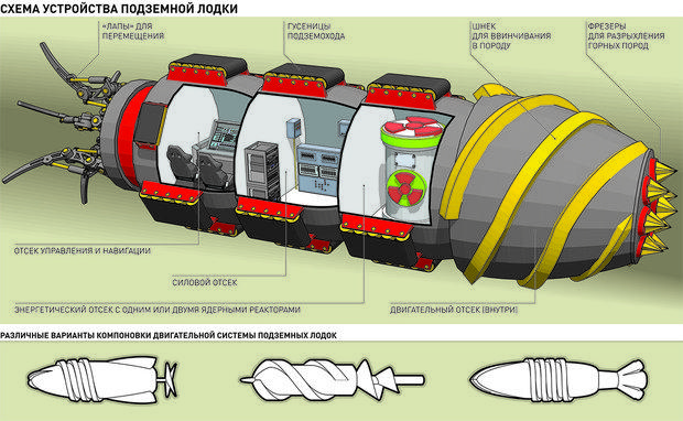 Секретный проект "Терра-3", подземоход и другое супероружие СССР